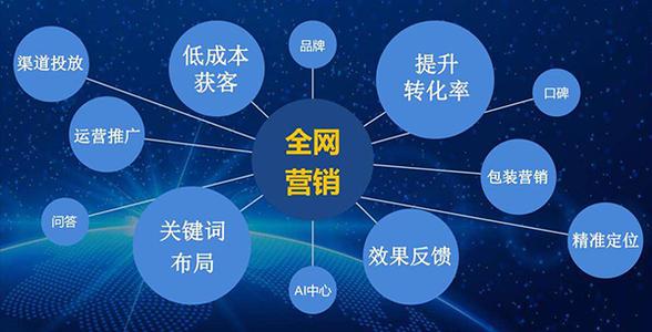 如何做好全网营销？